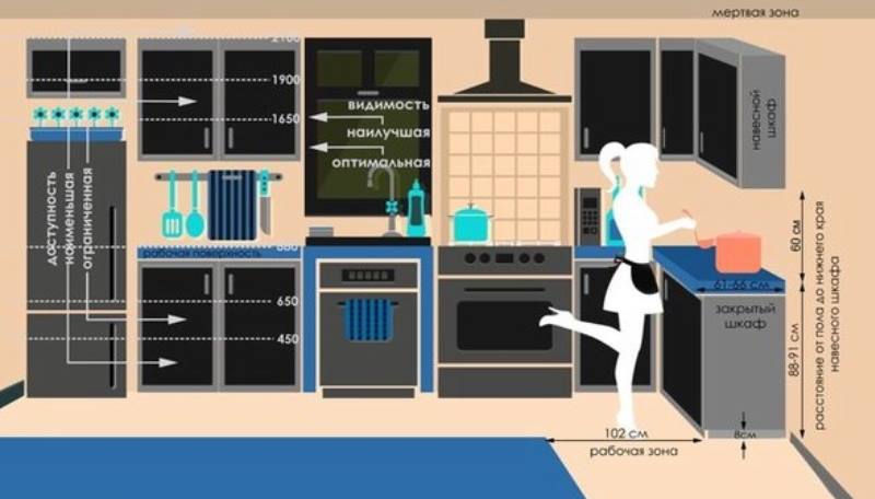 Максимальный уровень навешивания полок